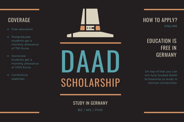 DAAD International Postgraduate Scholarship 2024 in Germany (Fully Funded)